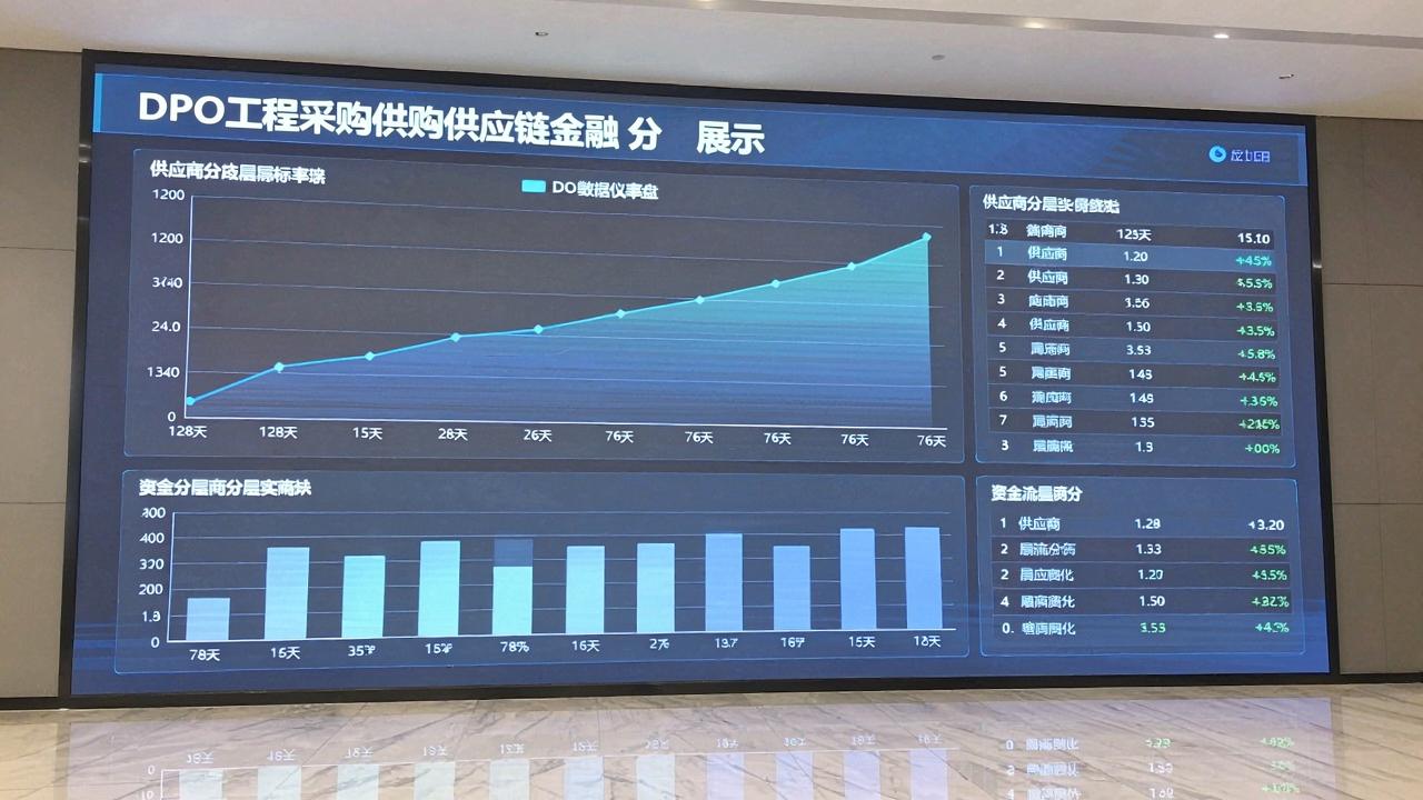 现金流优化